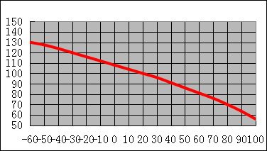 Ambient Temperature
